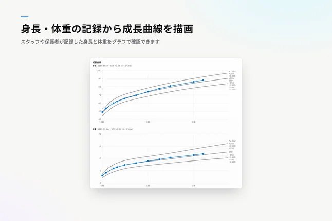 身長と体重の記録から描かれた成長曲線